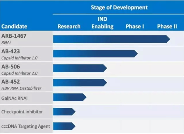 乙肝图4.png 乙肝图4.png