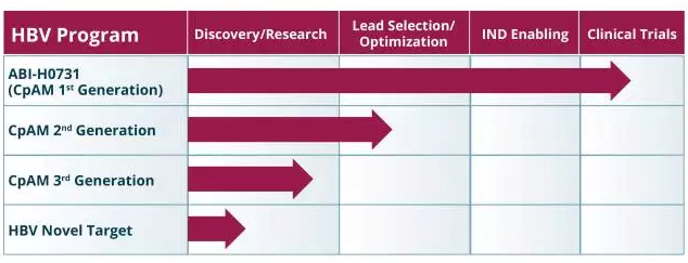 乙肝图7.png 乙肝图7.png